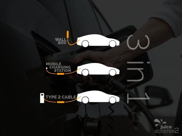 JUICE BOOSTER 2 Mobil EV-oplader 32 A, 22kW, 5,2m kabel
