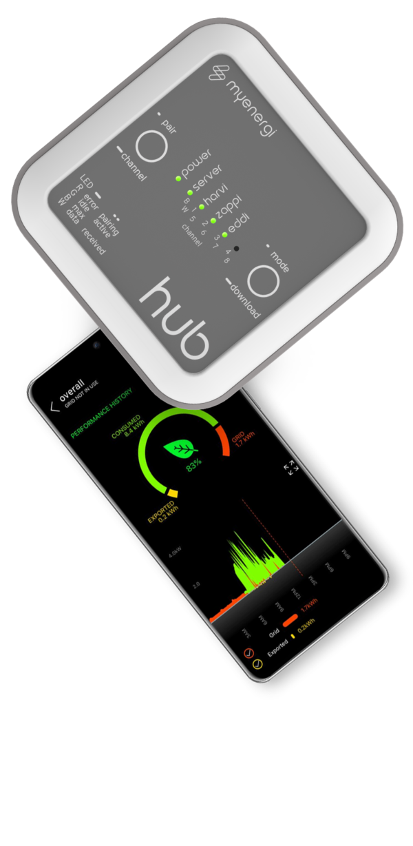 MyEnergi Hub til Zappi V2 - smart energimåler