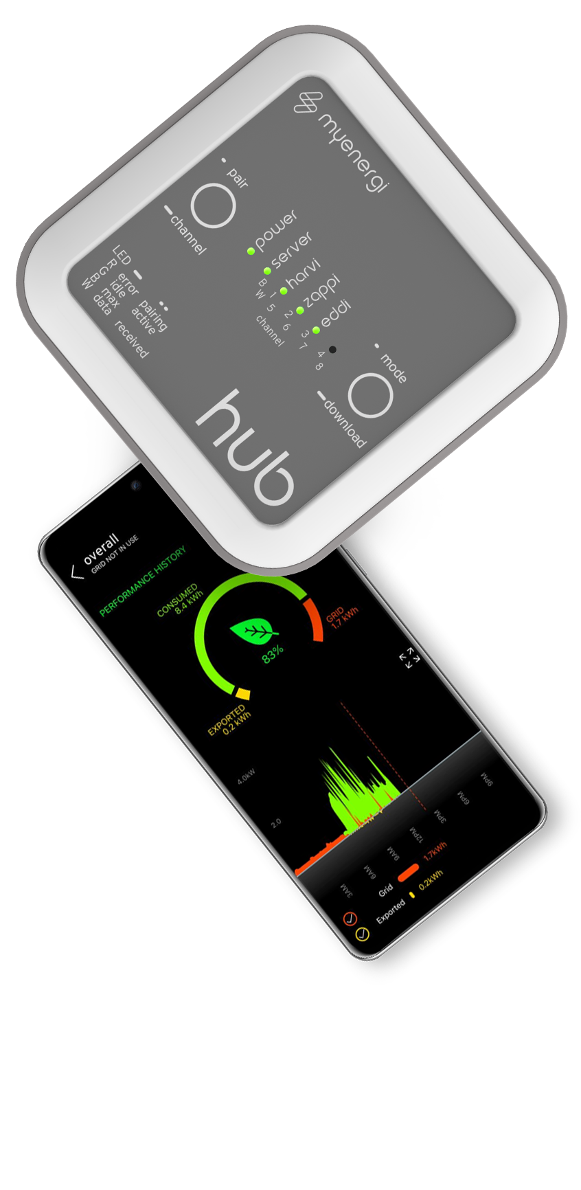 MyEnergi Hub til Zappi V2 - smart energimåler - Image 2