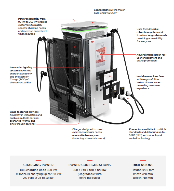 ABB Terra 360