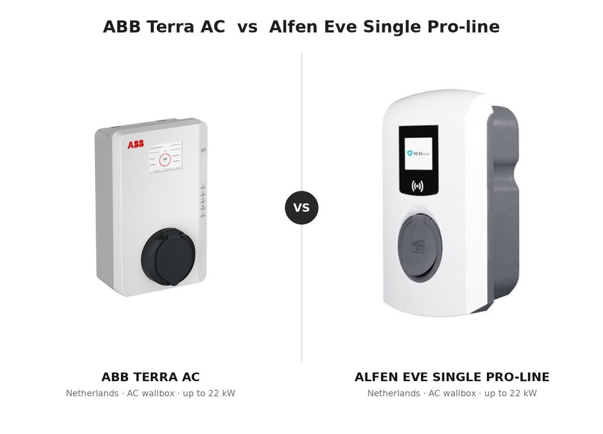 Alfen Single Pro Line vs ABB Terra AC: The 2026 Comparison Guide