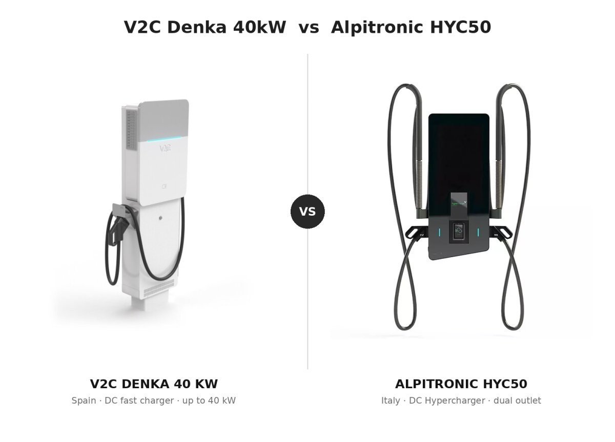 V2C Denka 40kW vs Alpitronic HYC50: Bedste 40/50kW DC-lader?